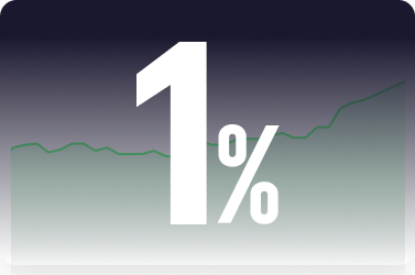 One Percent